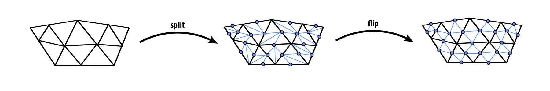 Diagram that details an splitting then flipping algorithm.